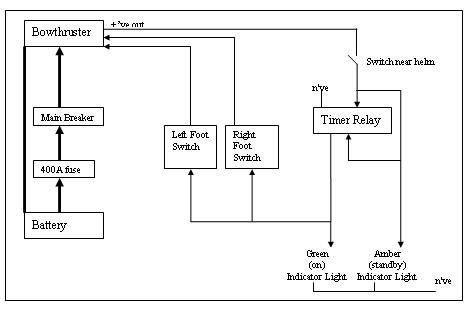 max power bow thruster wiring diagram