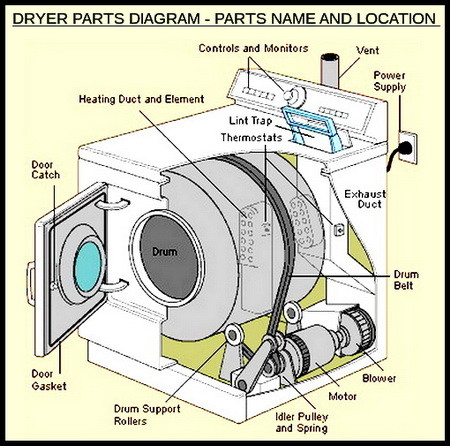 maytag dryer idler pulley diagram