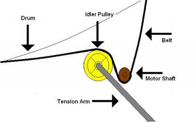 maytag dryer idler pulley diagram