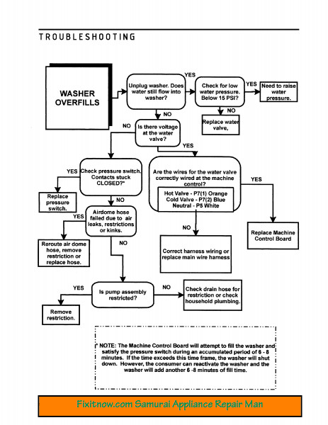 maytag neptune washer water valve wiring diagram