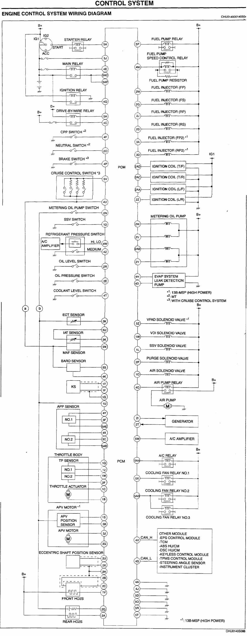 mazda lantis ecu wiring diagram