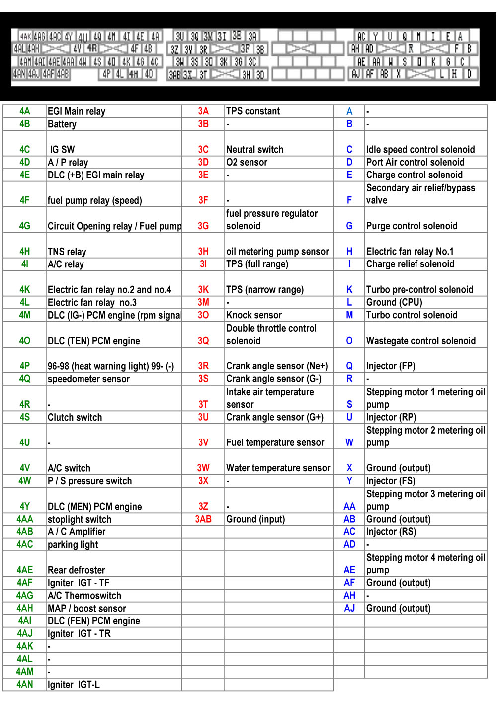 mazda lantis ecu wiring diagram