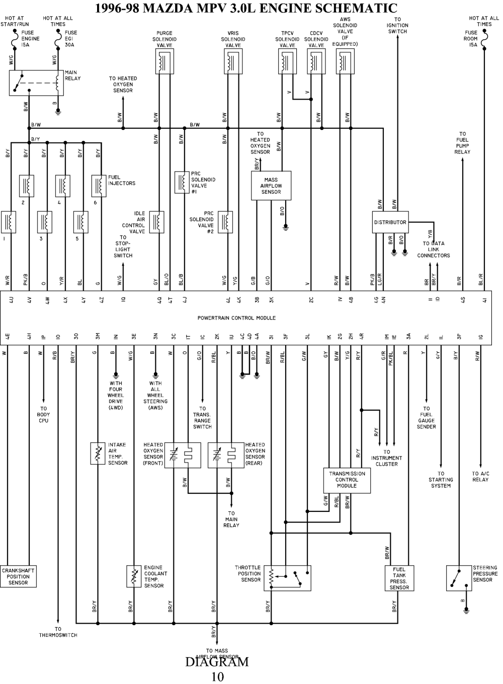 mazda mpv wiring diagram 2000 pcm