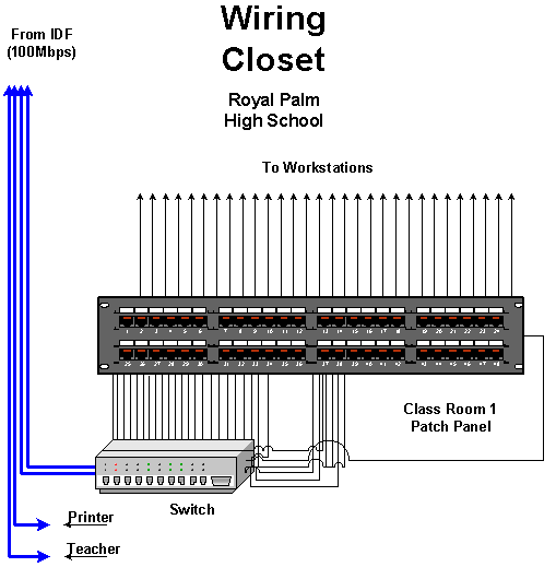 mdf idf diagram