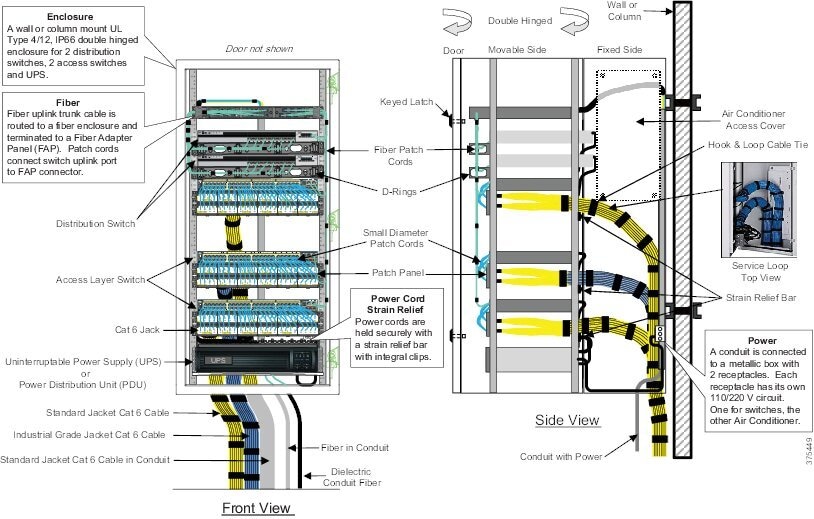 mdf idf diagram