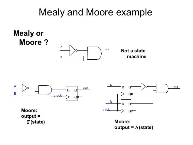 mealy vs moore state diagram