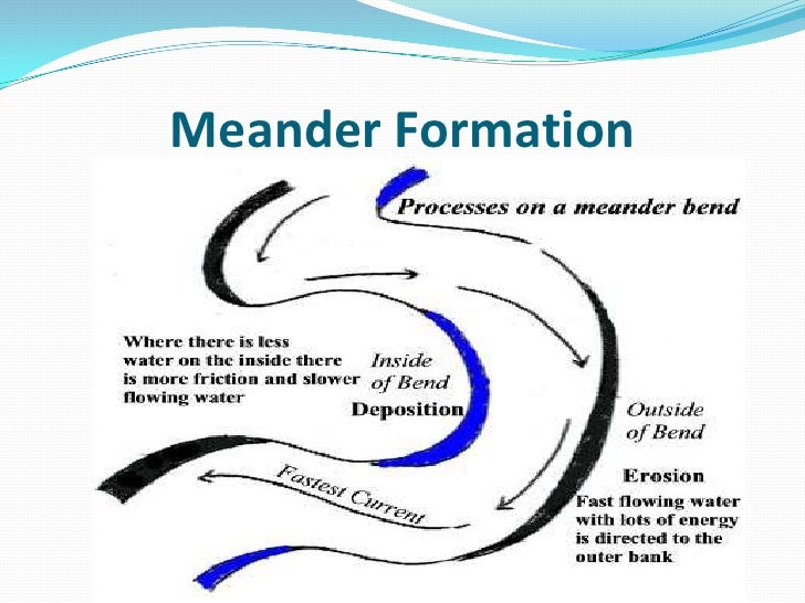 meander diagrams