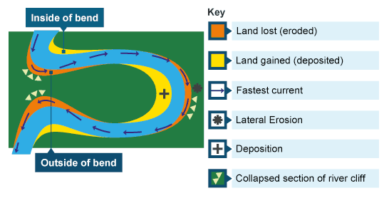 meander diagrams