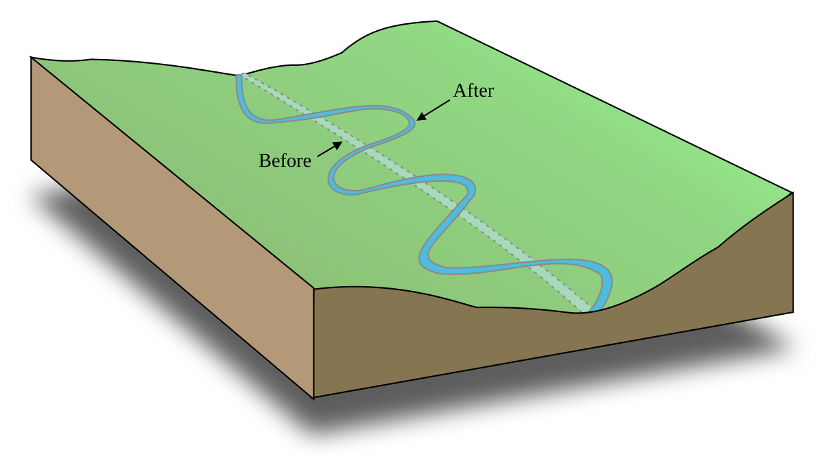 meander diagrams