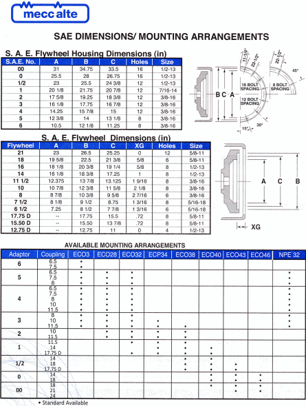 mecc alte eco28-os/4 wiring diagram