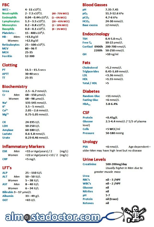 medical fishbone diagram lab values