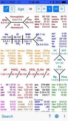 medical fishbone diagram lab values