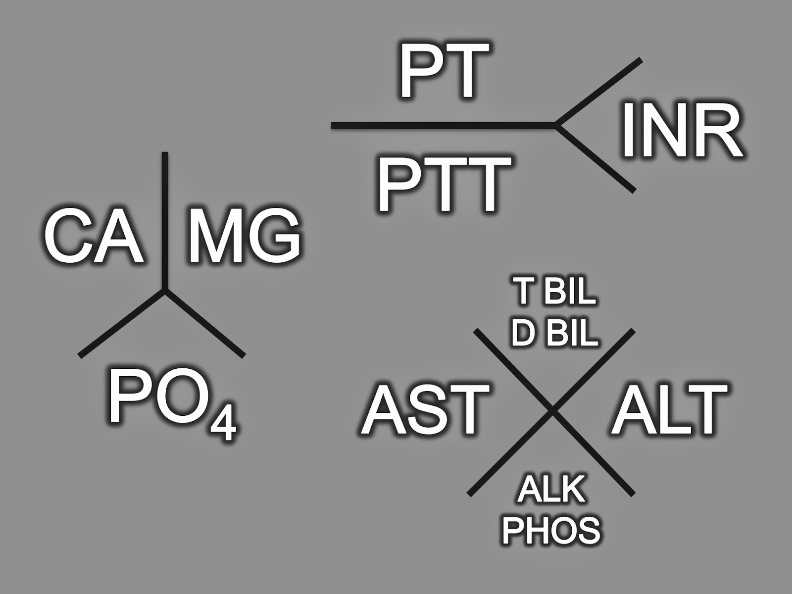 Medical Fishbone Diagram Lab Values Wiring Diagram Pictures