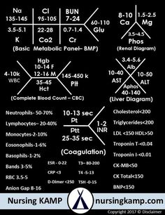 medical fishbone diagram lab values