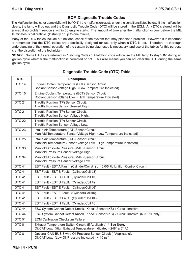 Mefi 4 Wiring Diagram Wiring Diagram Pictures