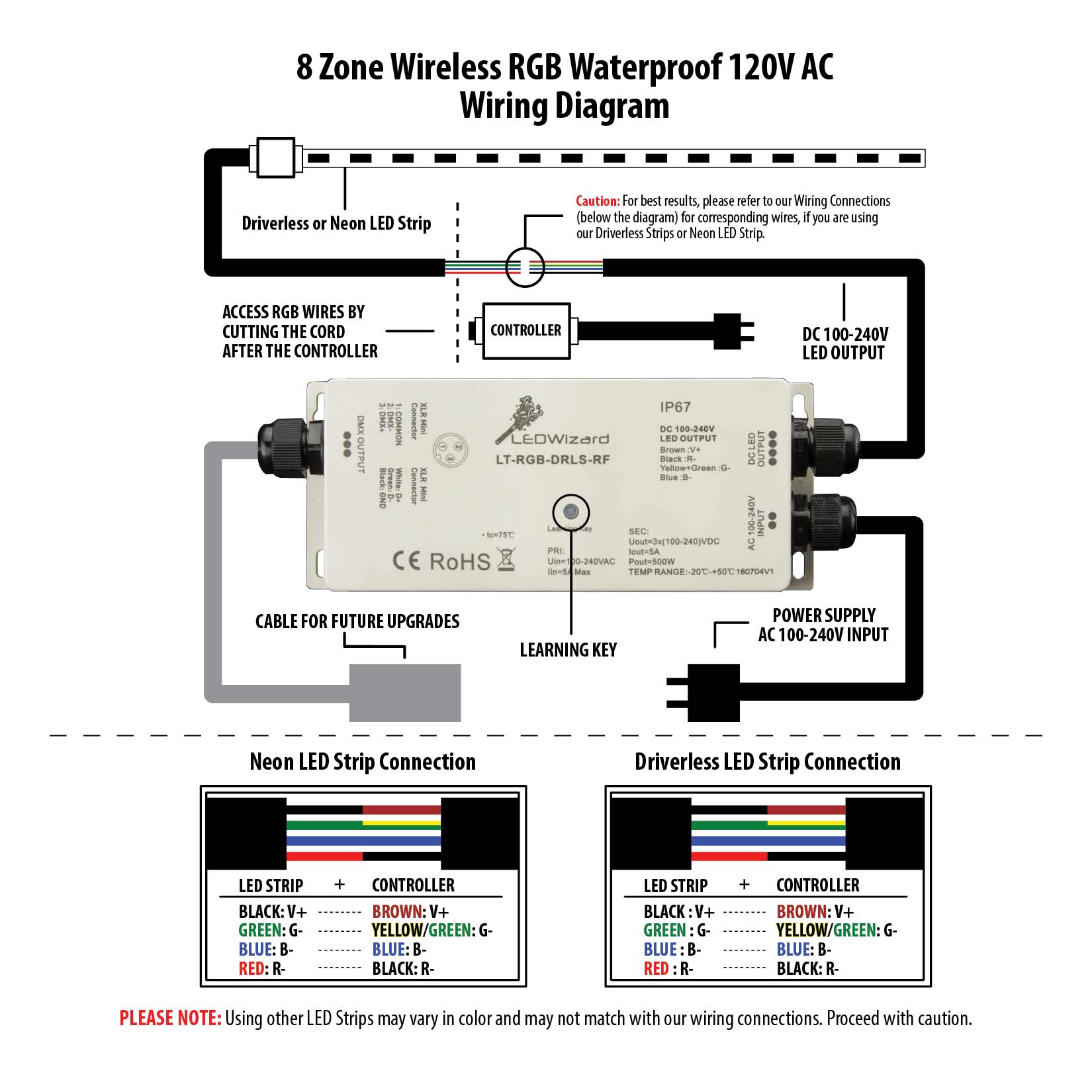 megatrol rainproof wiring diagram