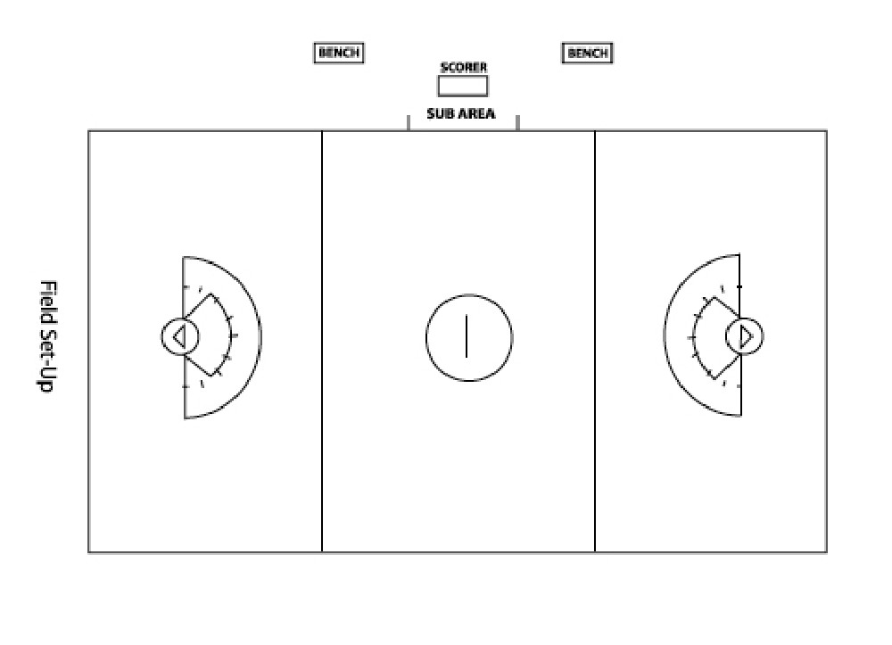 mens lacrosse field diagram