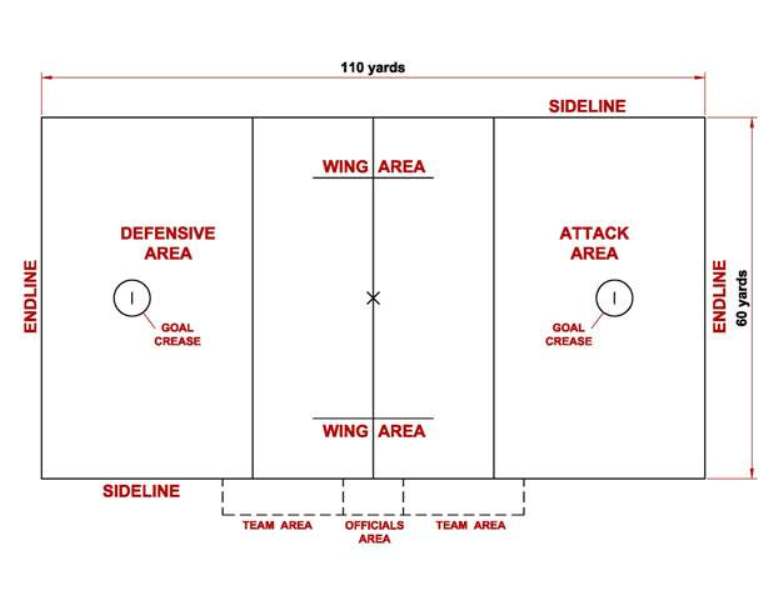 mens lacrosse field diagram