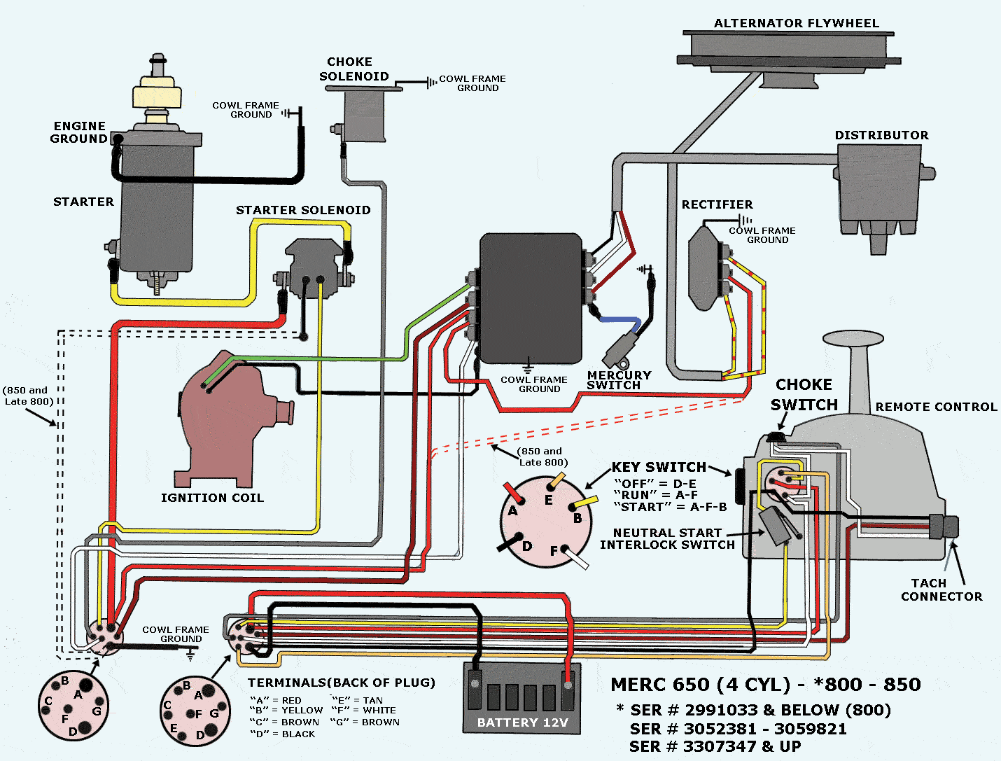 mercruiser 250ci ignition wiring diagram