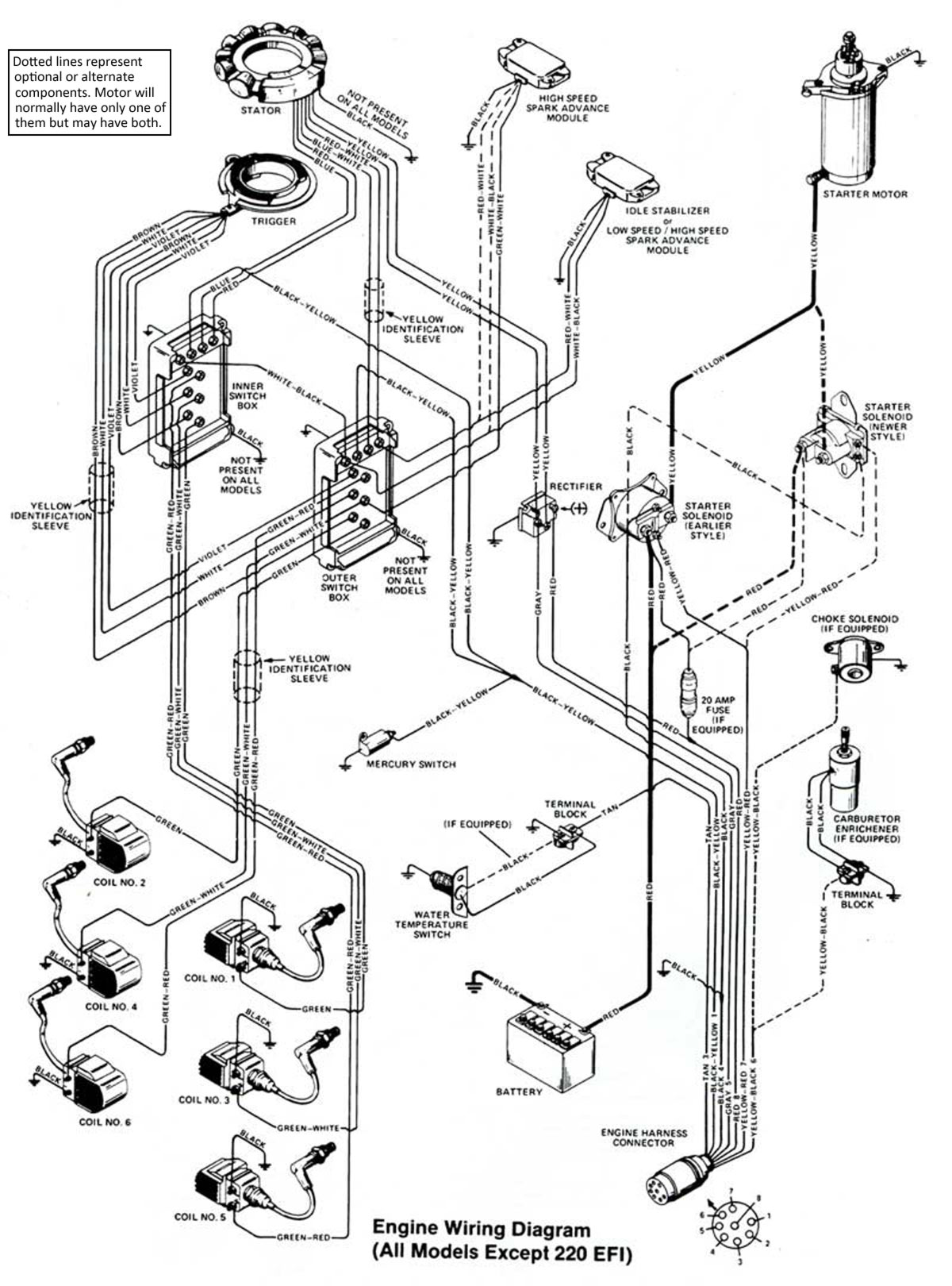 50 Hp Mercury Outboard Wiring Diagram / Skematics For 4.5 Hp 2 Cycle