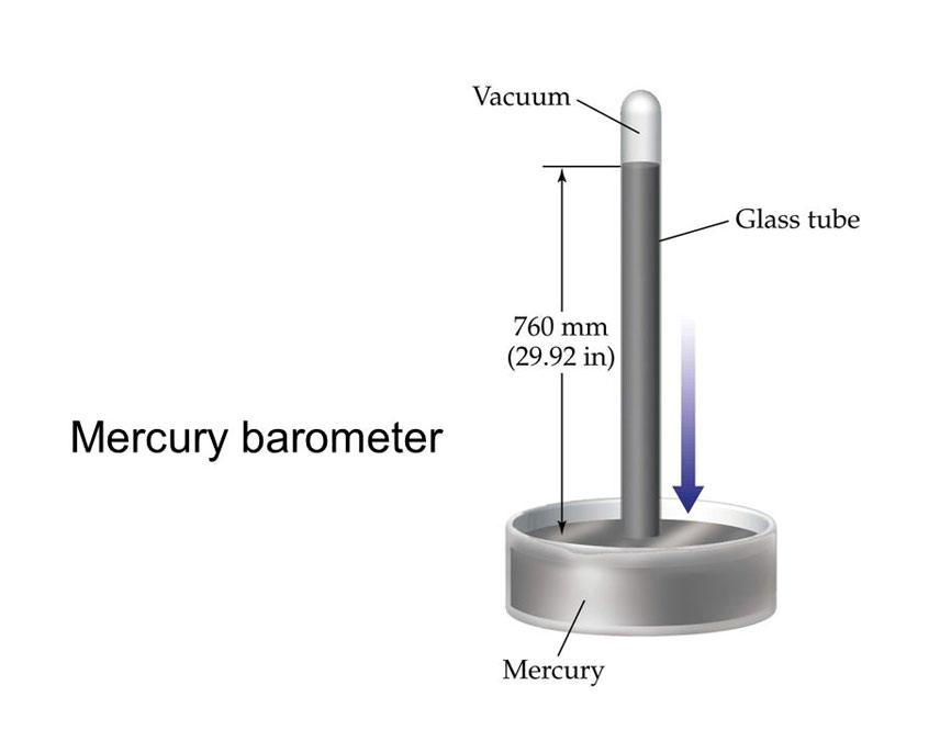 mercury barometer diagram