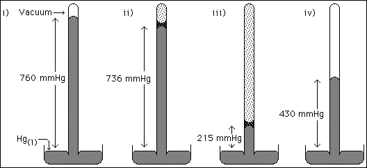 mercury barometer diagram