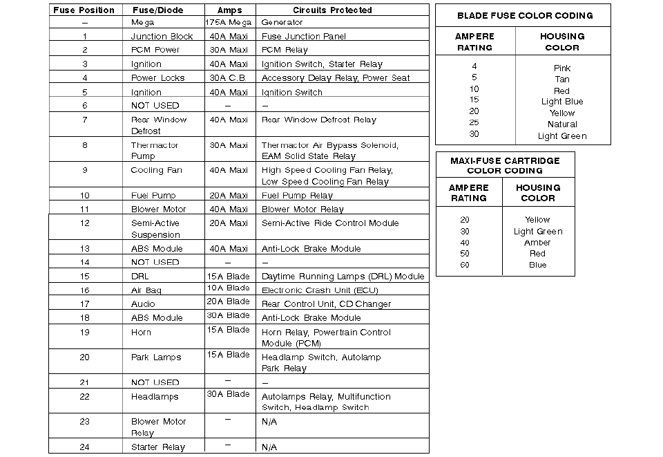 mercury sable 1999 cigar lighter wiring diagram