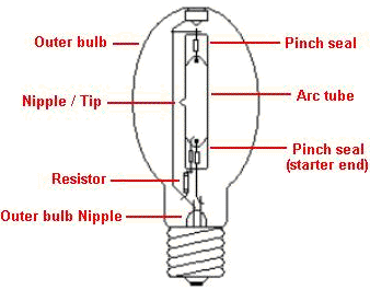 Mercury Vapour Lamp Wiring Diagram