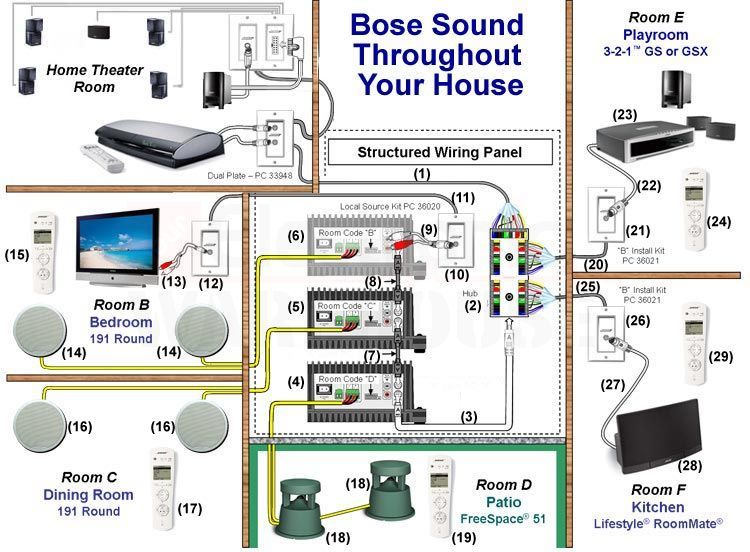 meridian surround sound jaguar f-type wiring diagram