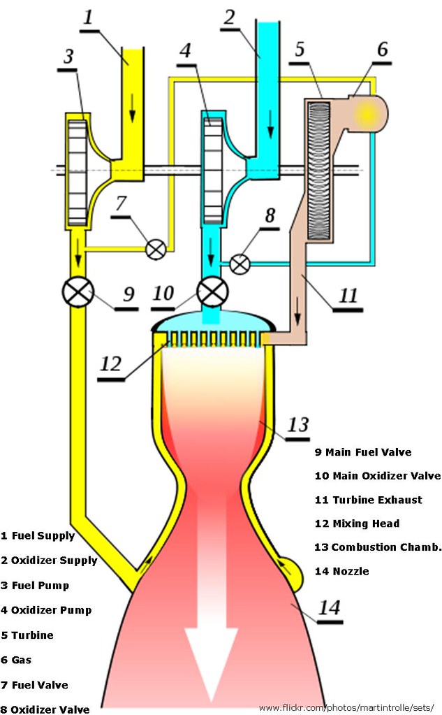 merlin rocket engine diagram