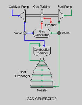 merlin rocket engine diagram
