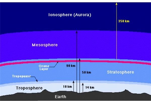 mesosphere diagram