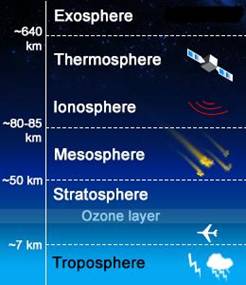 mesosphere diagram