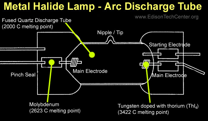 metal halide 250w ballast wiring diagrams