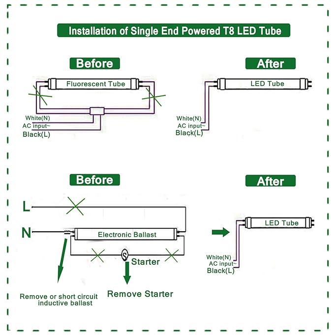 metalux 8tsnf254t5ho-lp41 wiring diagram