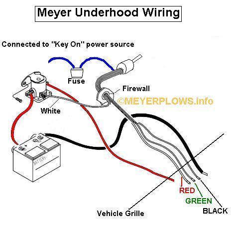 Meyers E47 Snow Plow Pump Wiring Diagram