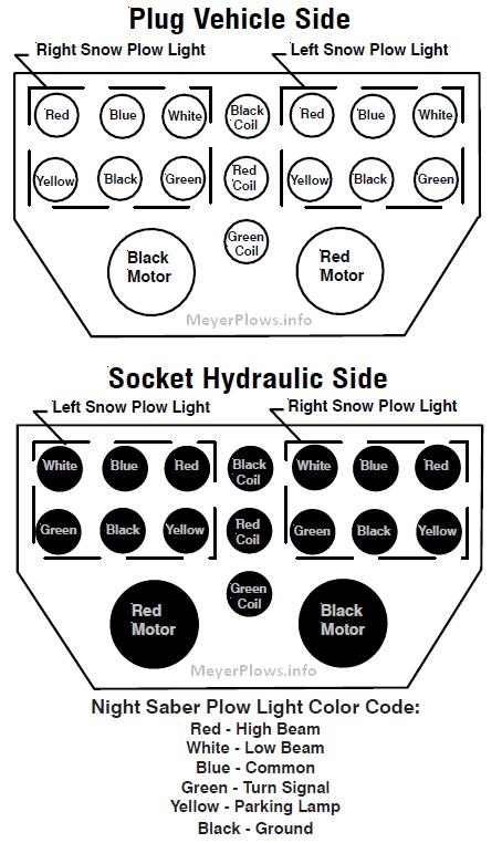 meyers plow lights wiring