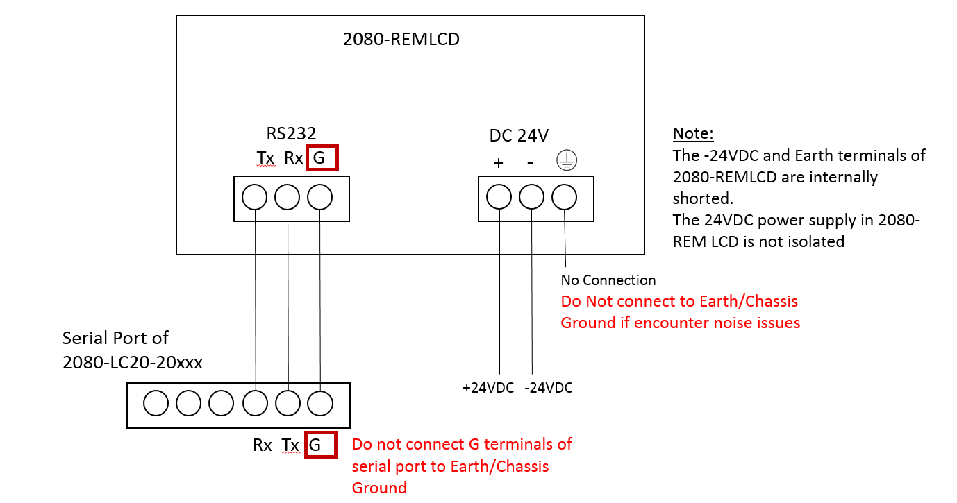 micro820 wiring diagram
