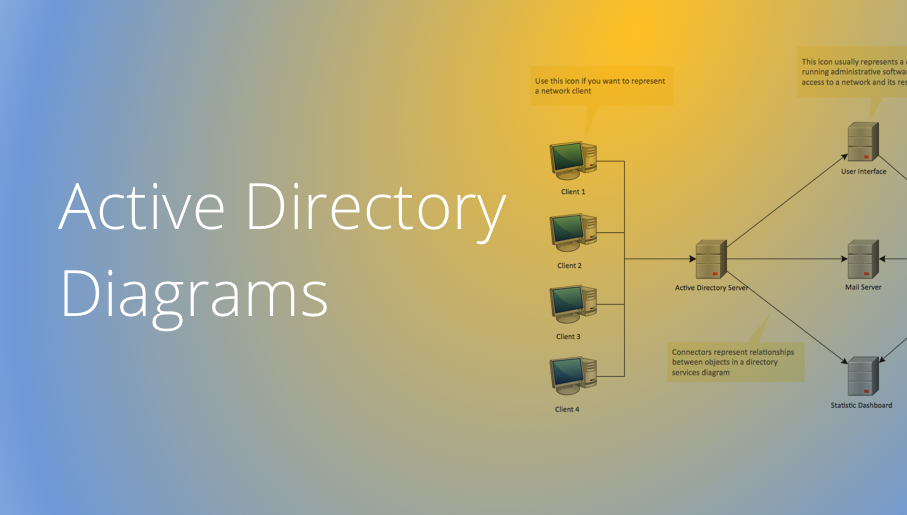 microsoft topology diagrammer