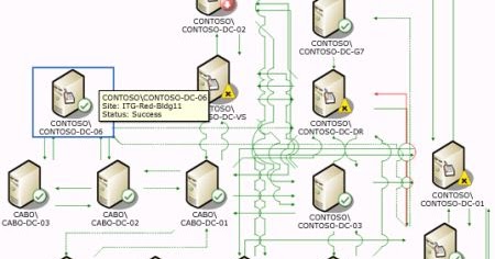 microsoft topology diagrammer
