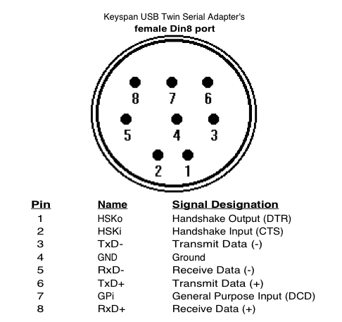 mightex din 8 wiring diagram