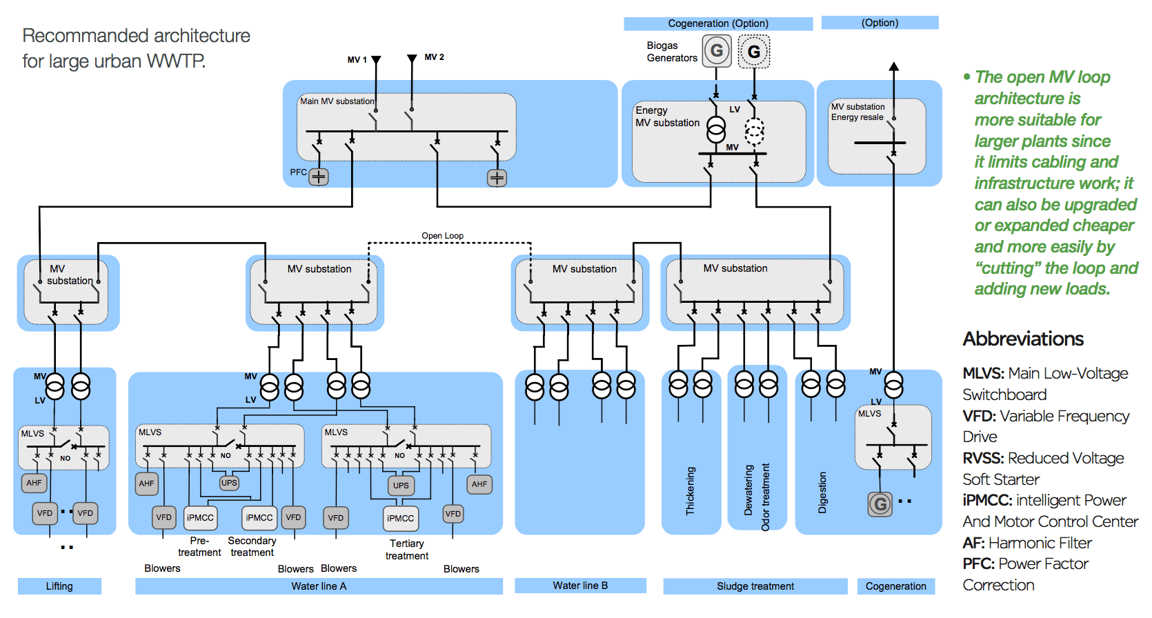 millivolt dtr-3033 wiring diagram