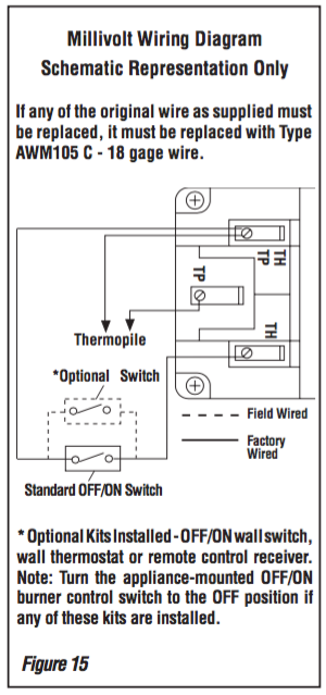 millivolt thermostat wiring