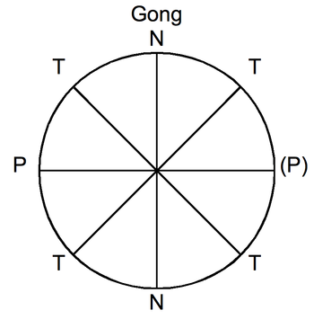 minuet and trio form diagram