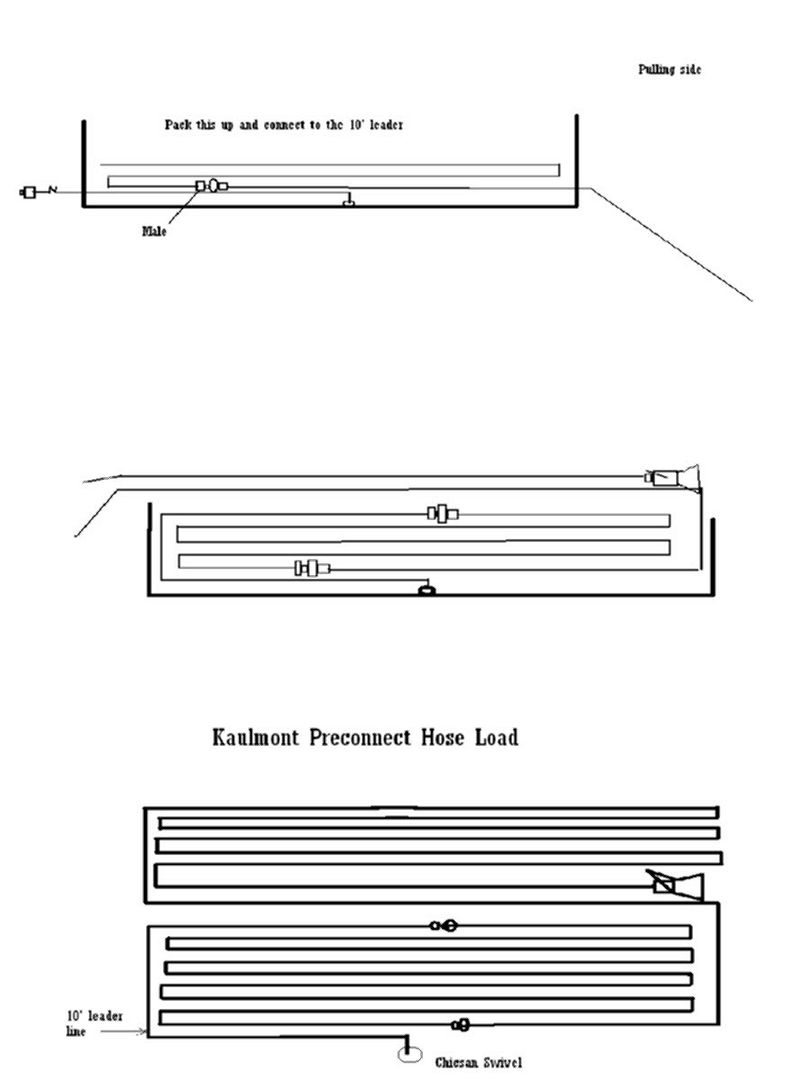 minuteman hose load diagram