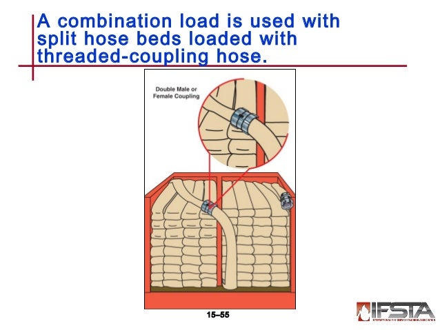 minuteman hose load diagram