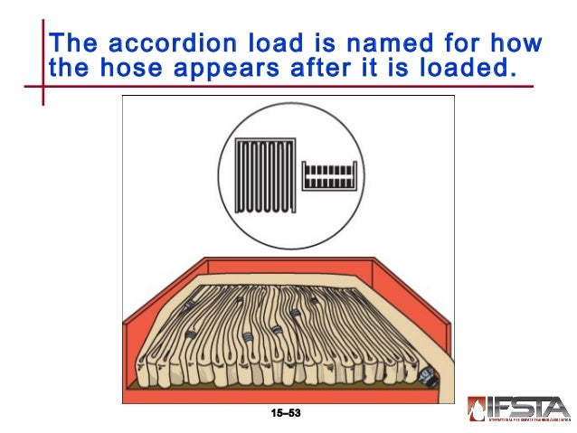 minuteman hose load diagram