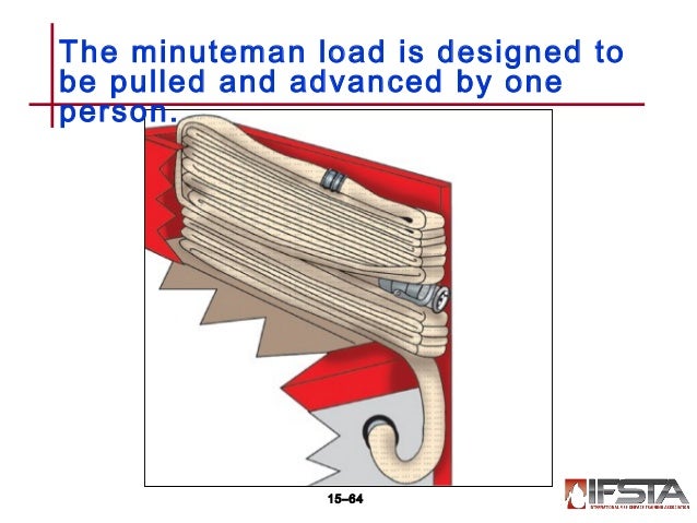 minuteman hose load diagram