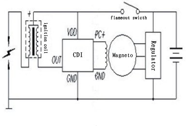 mio cdi wiring diagram