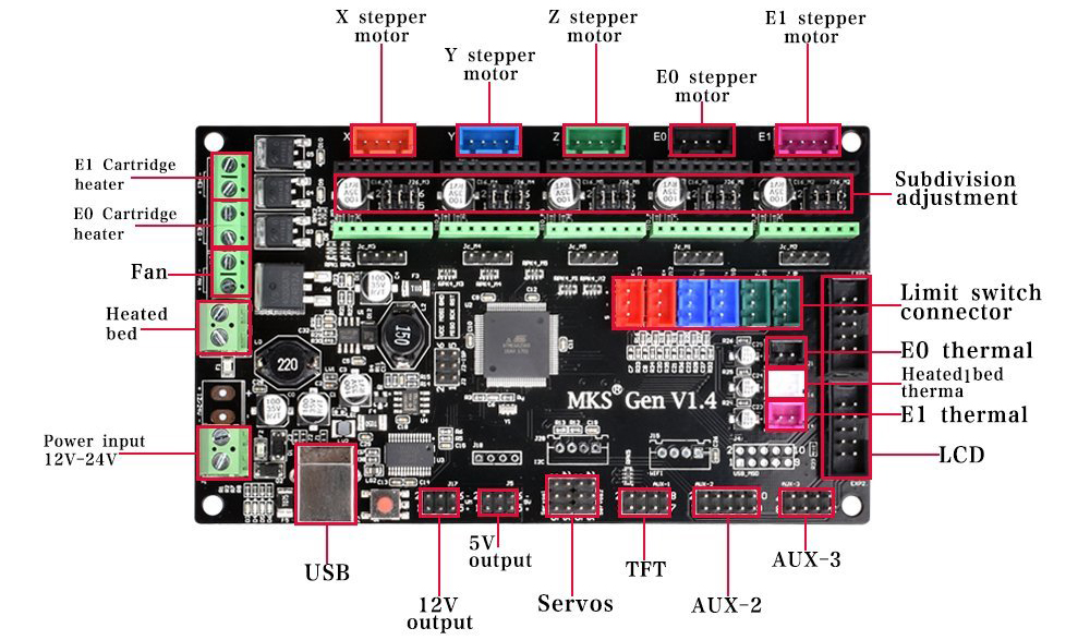 mks gen 1.4 wiring